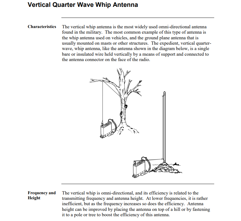 Vertical Quarter Wave Whip Antenna